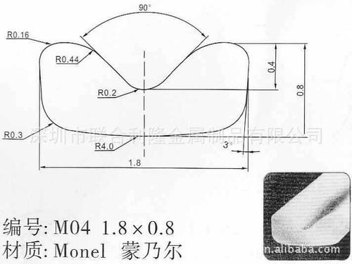 眼鏡框線